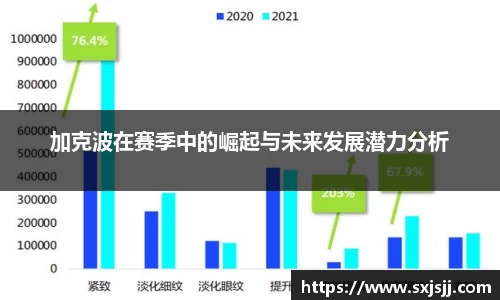 加克波在赛季中的崛起与未来发展潜力分析
