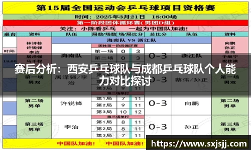 赛后分析：西安乒乓球队与成都乒乓球队个人能力对比探讨